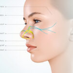 Les Fourmiments du Visage: Causes et solutions